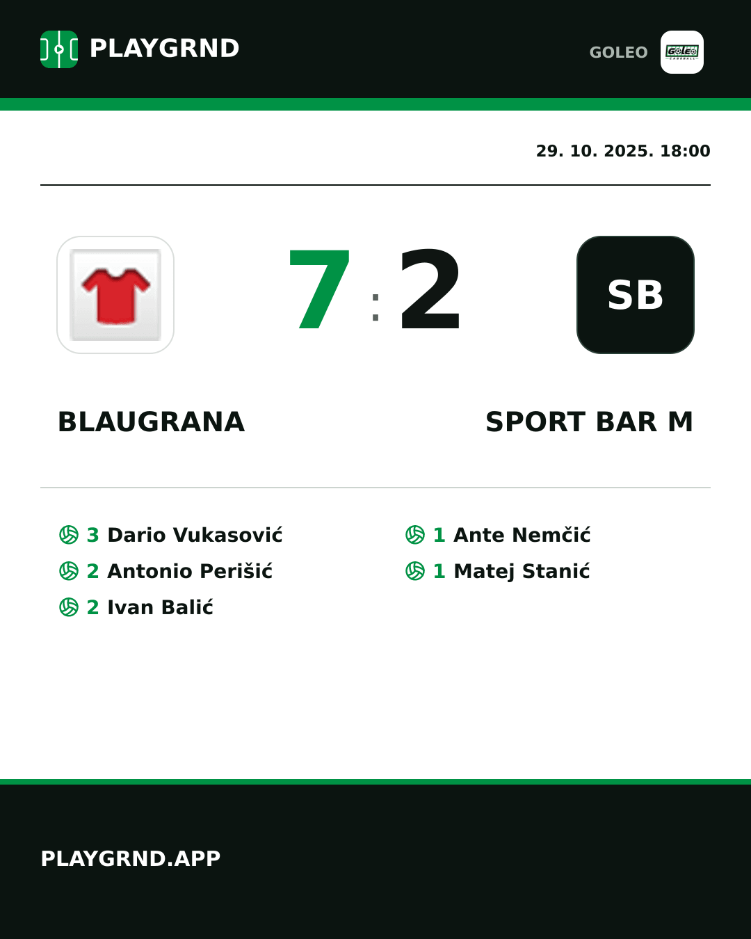 Instagram slika: Blaugrana 7:2 Sport bar M
