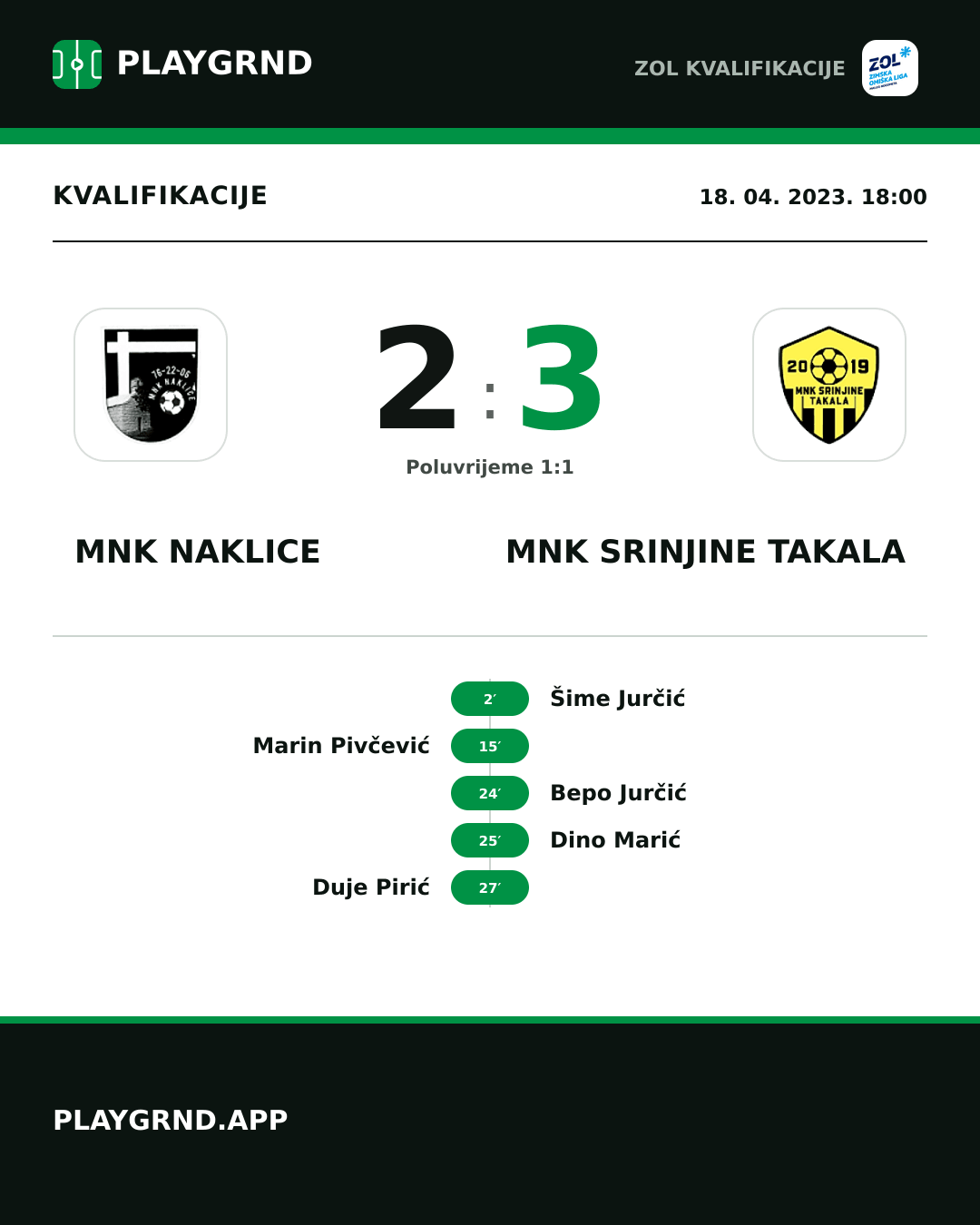 Instagram slika: MNK Naklice 2:3 MNK Srinjine Takala
