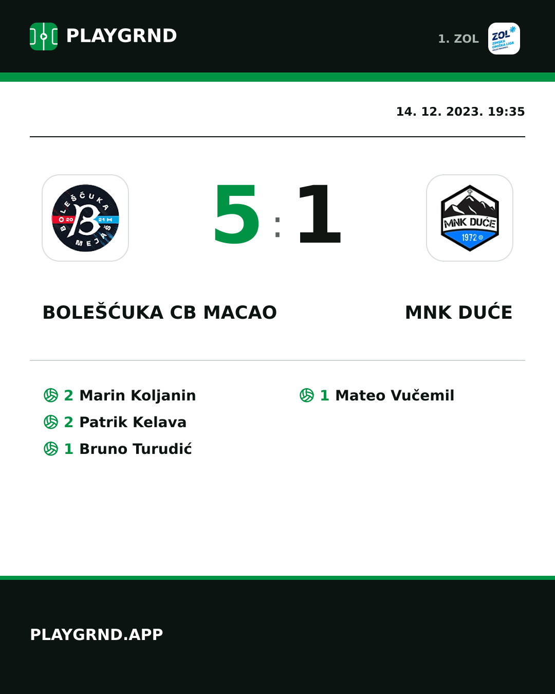 Instagram slika: Bolešćuka CB Macao 5:1 MNK Duće