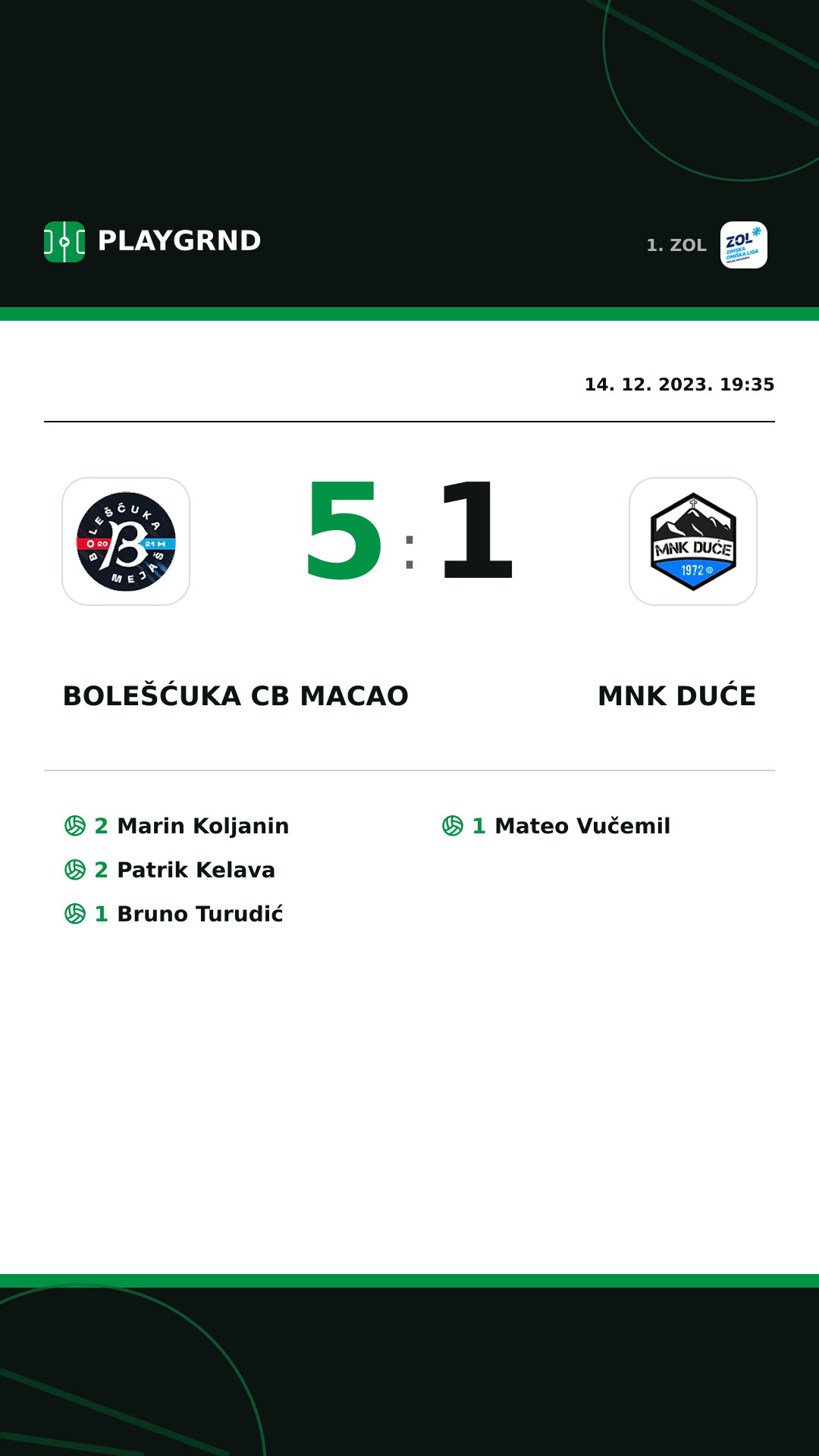 Instagram slika: Bolešćuka CB Macao 5:1 MNK Duće