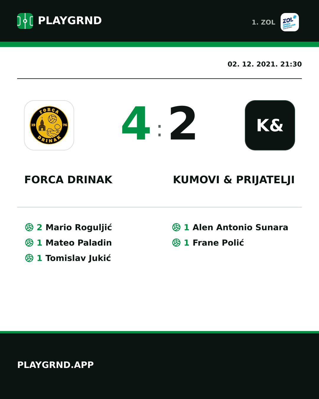 Instagram slika: Forca Drinak 4:2 Kumovi & prijatelji