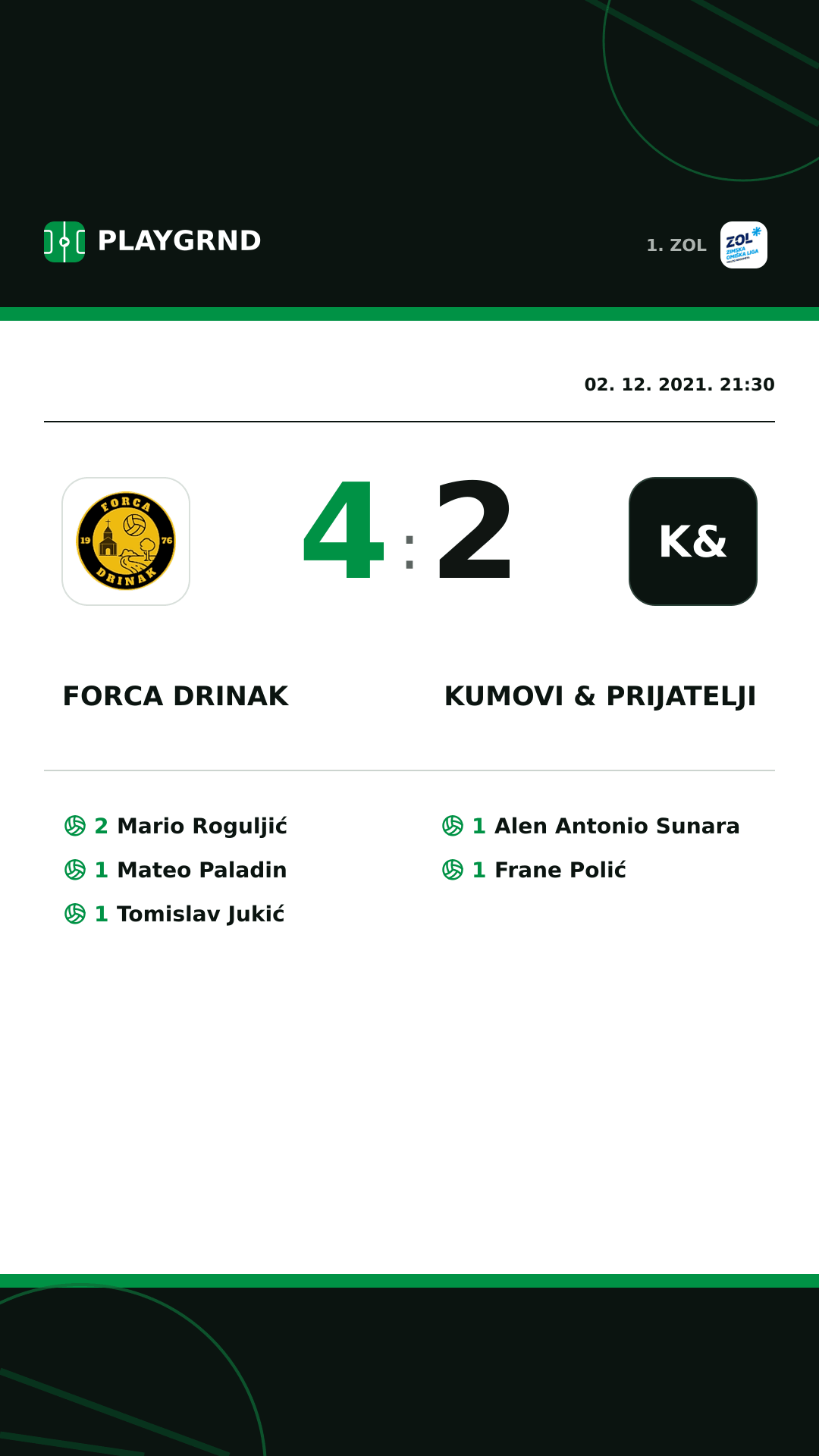 Instagram slika: Forca Drinak 4:2 Kumovi & prijatelji