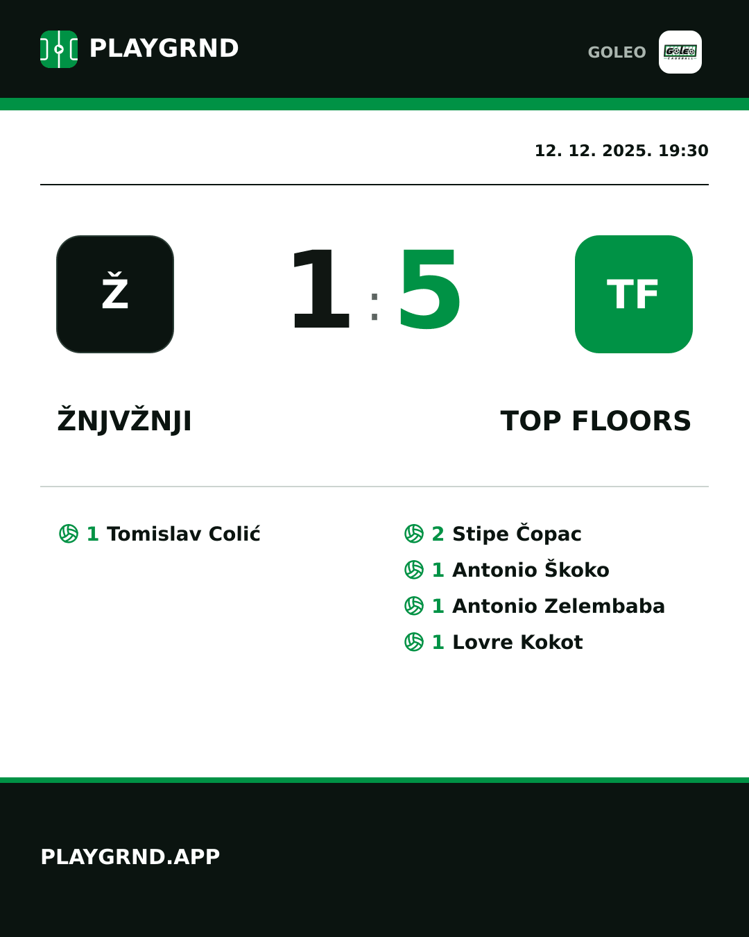 Instagram slika: Žnjvžnji 1:5 Top floors