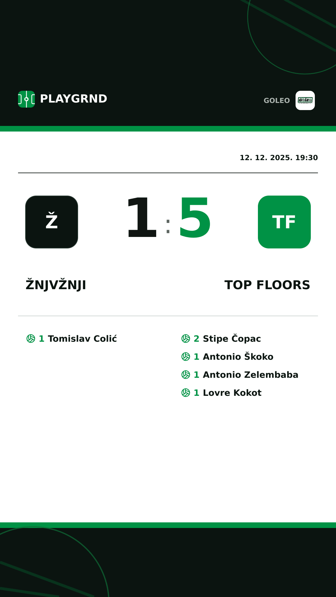 Instagram slika: Žnjvžnji 1:5 Top floors