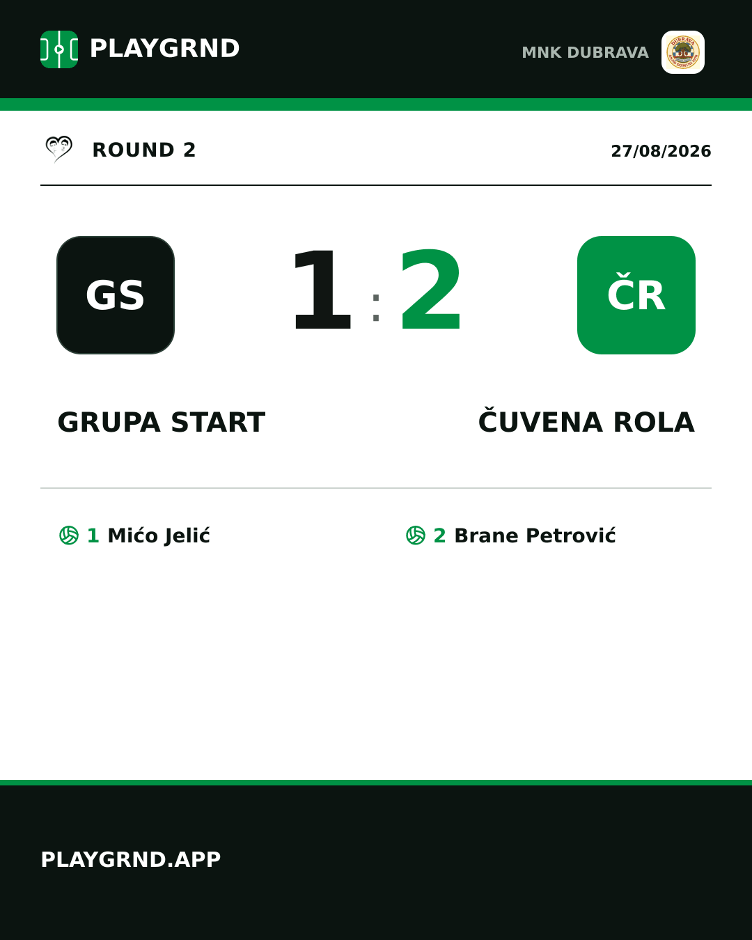 Instagram artwork: Grupa Start 1:2 Čuvena rola