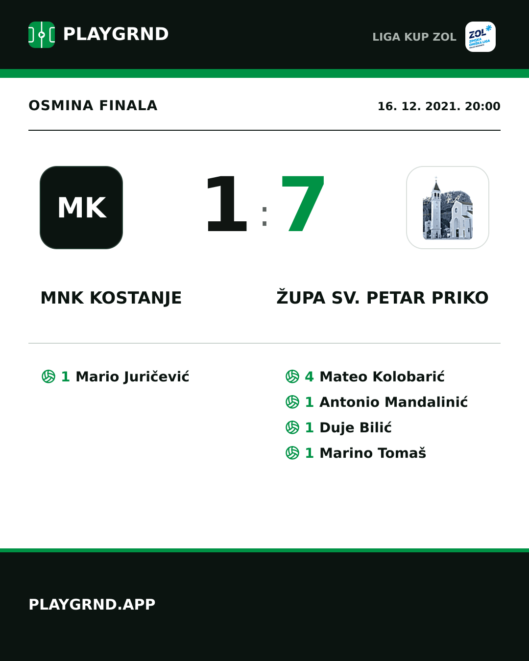 Instagram slika: MNK Kostanje 1:7 Župa Sv. Petar Priko