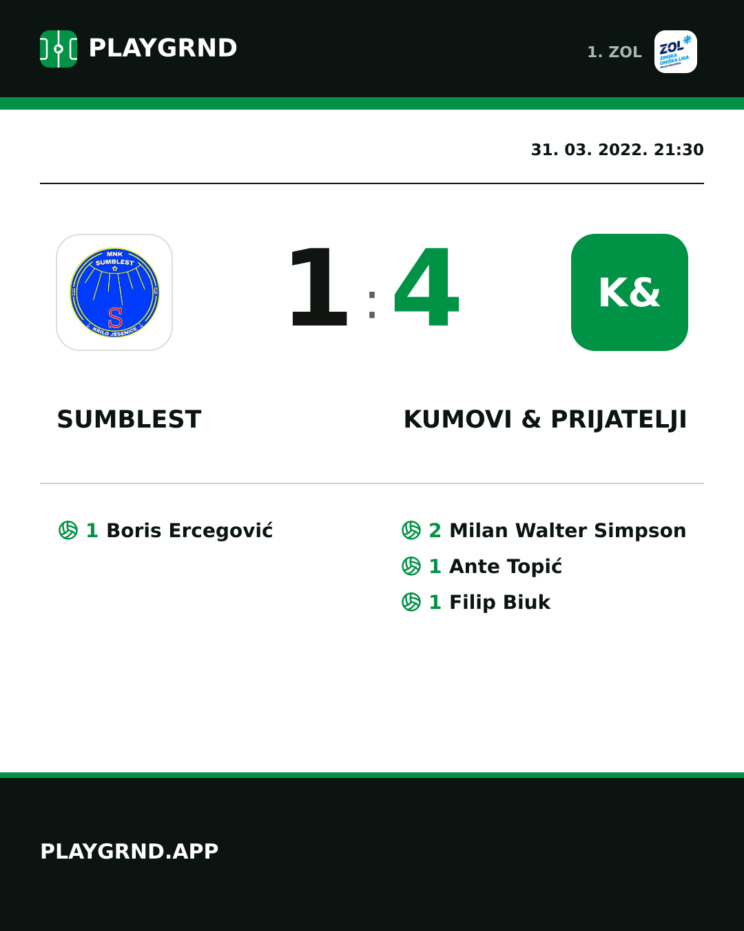 Instagram slika: Sumblest 1:4 Kumovi & prijatelji