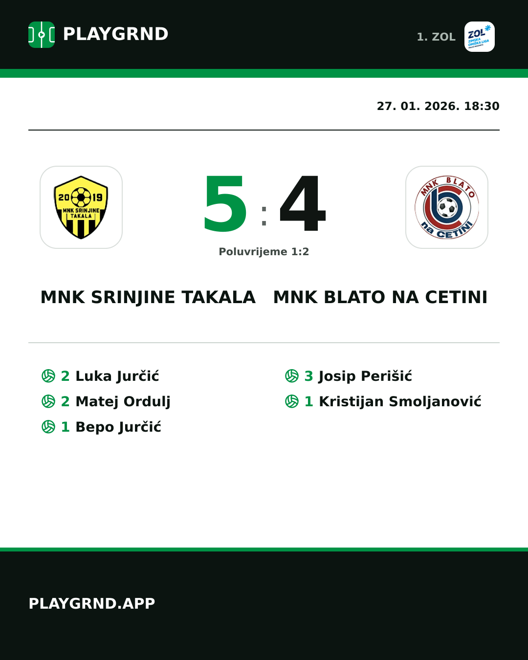 Instagram slika: MNK Srinjine Takala 5:4 MNK Blato na Cetini