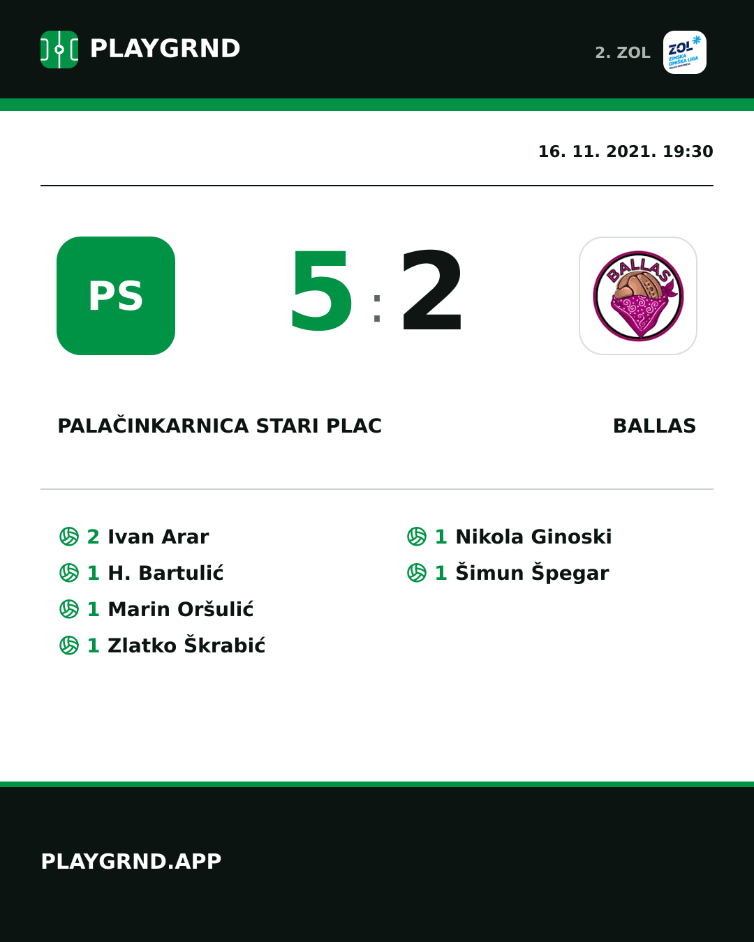 Instagram slika: Palačinkarnica Stari plac 5:2 Ballas