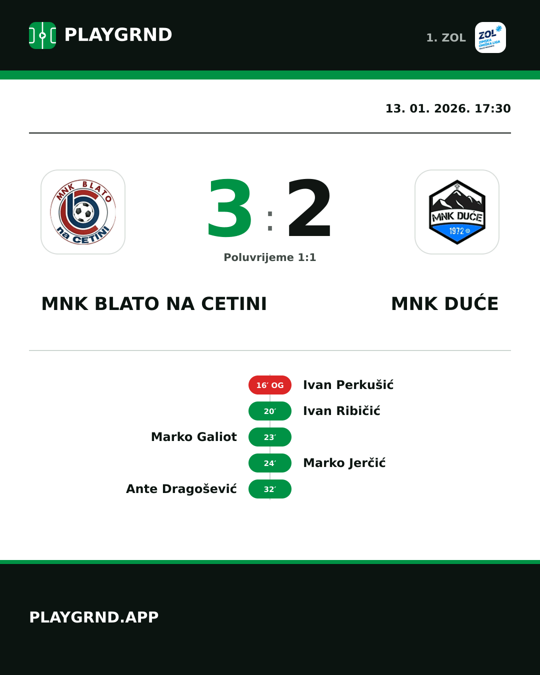 Instagram slika: MNK Blato na Cetini 3:2 MNK Duće