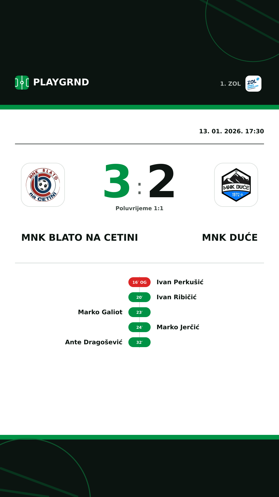 Instagram slika: MNK Blato na Cetini 3:2 MNK Duće
