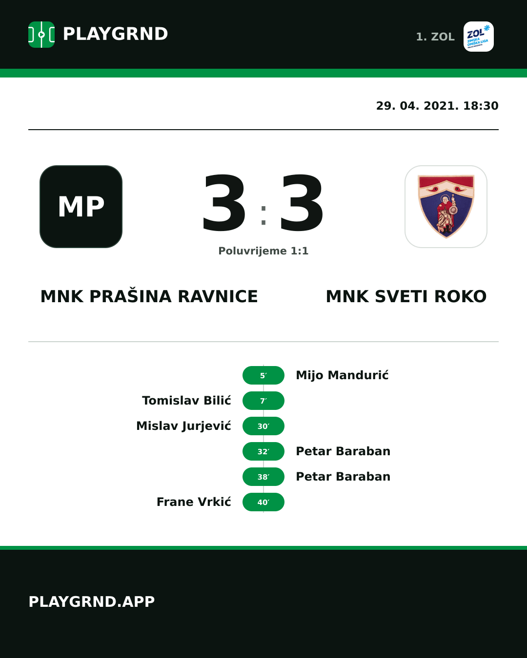 Instagram slika: MNK Prašina Ravnice 3:3 MNK Sveti Roko