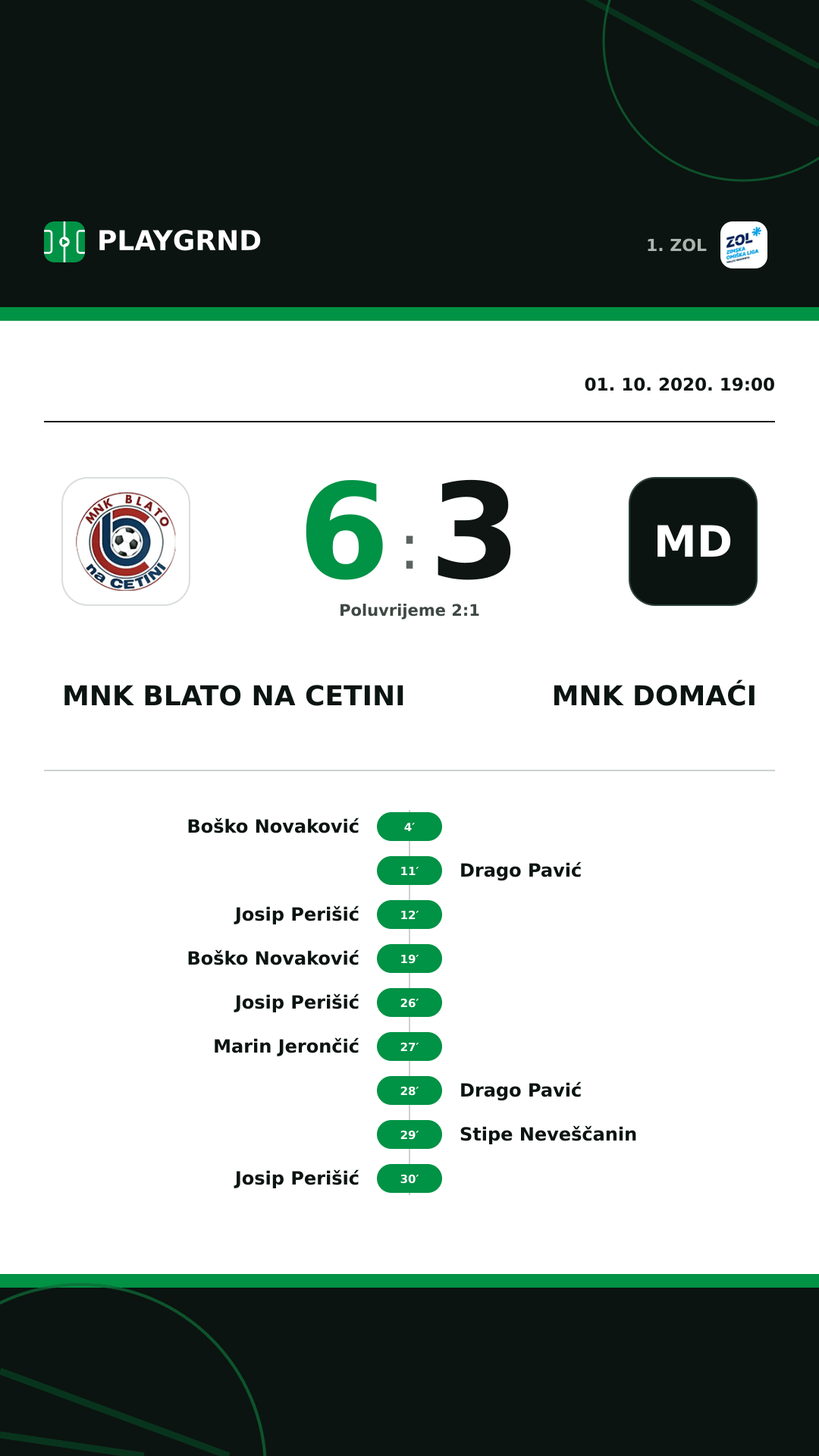 Instagram slika: MNK Blato na Cetini 6:3 MNK Domaći