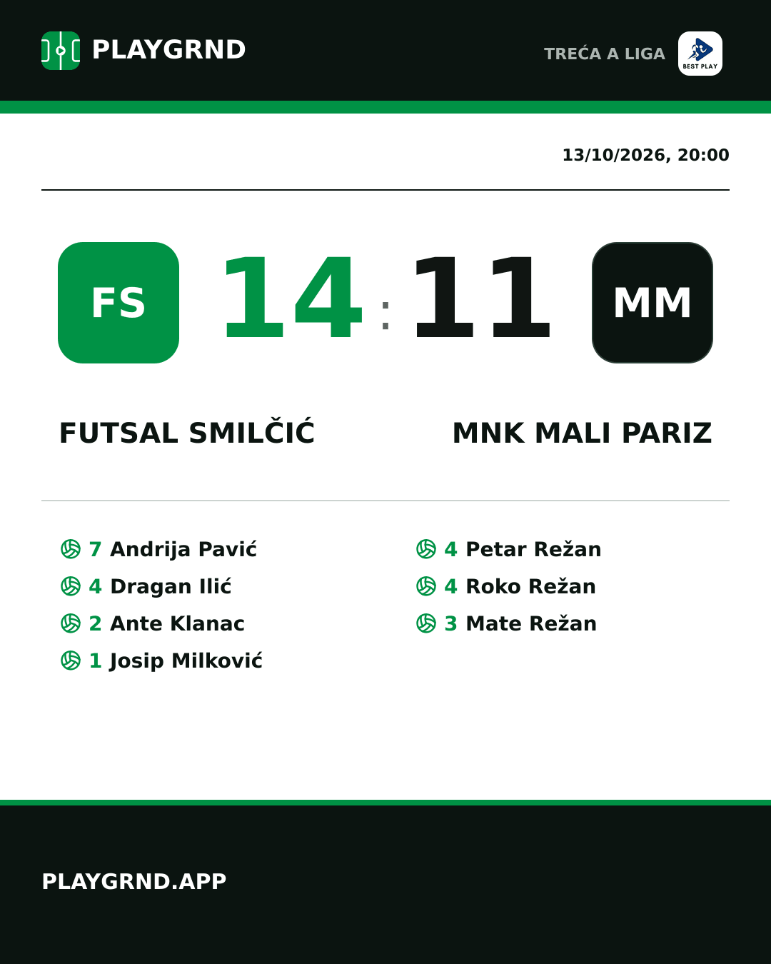 Instagram artwork: Futsal Smilčić 14:11 MNK Mali Pariz