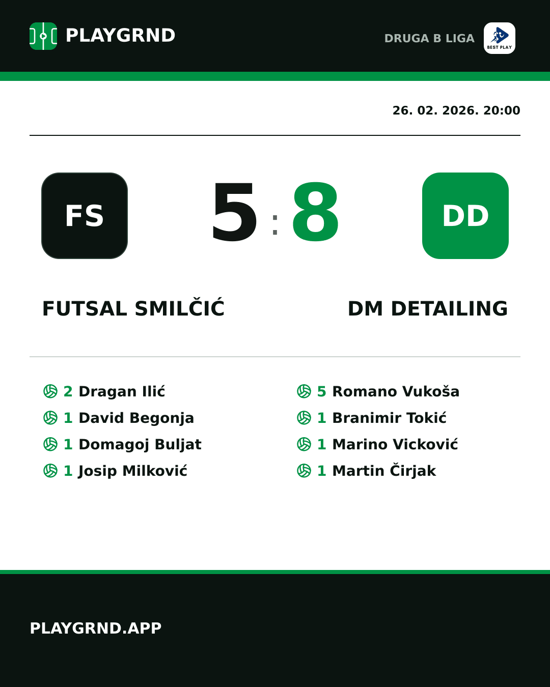 Instagram slika: Futsal Smilčić 5:8 DM Detailing