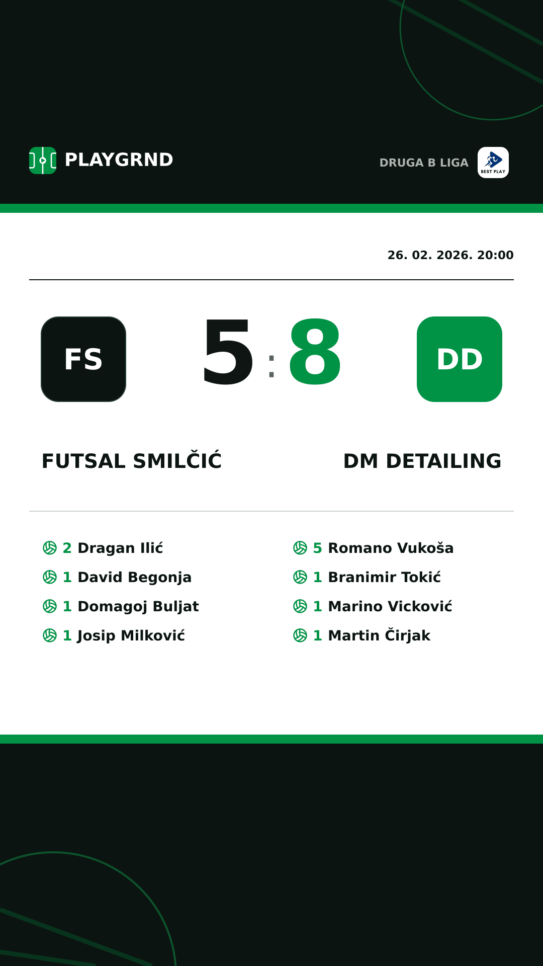Instagram slika: Futsal Smilčić 5:8 DM Detailing