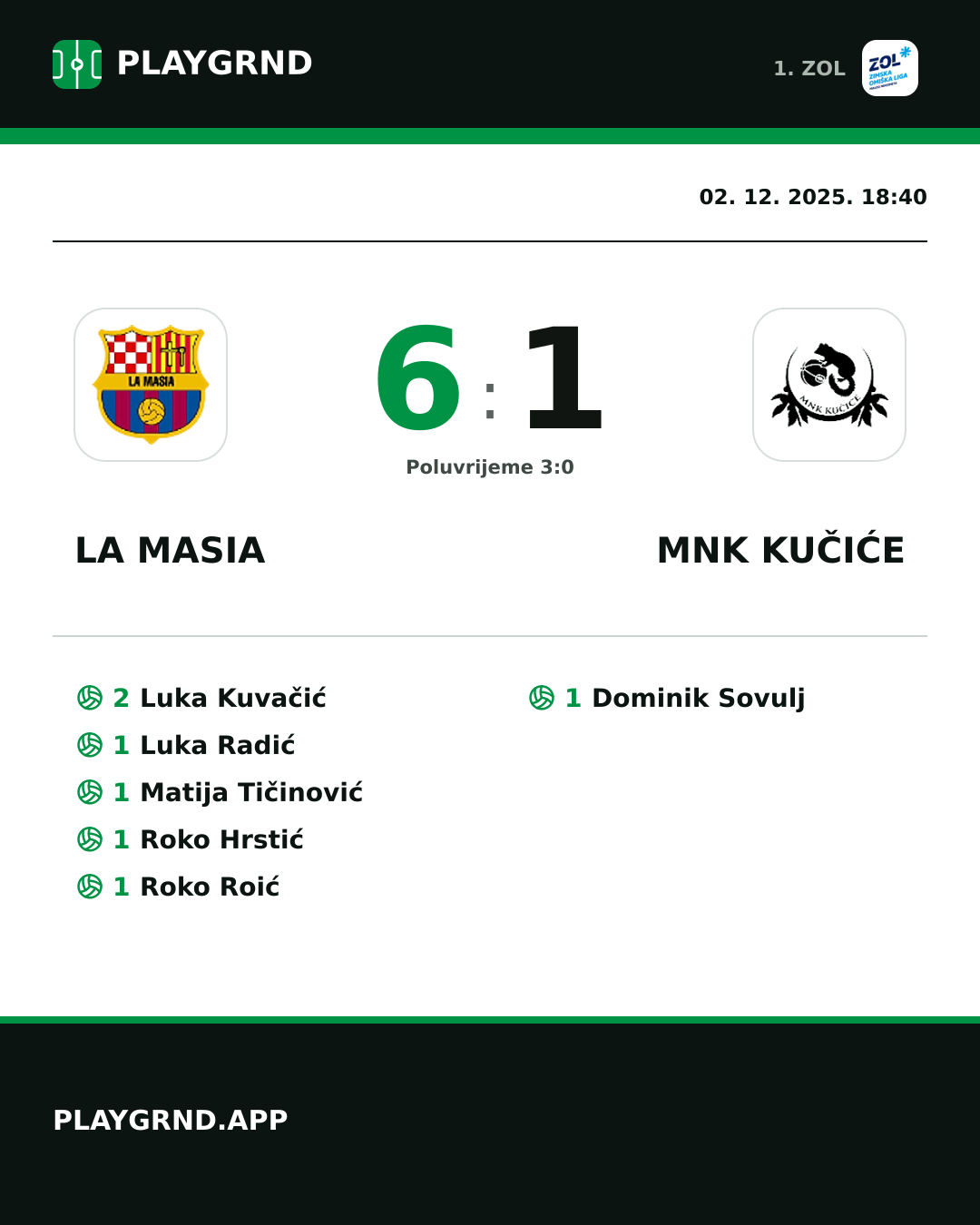 Instagram slika: La Masia 6:1 MNK Kučiće