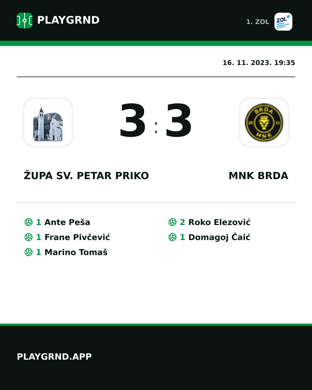 Instagram slika: Župa Sv. Petar Priko 3:3 MNK Brda