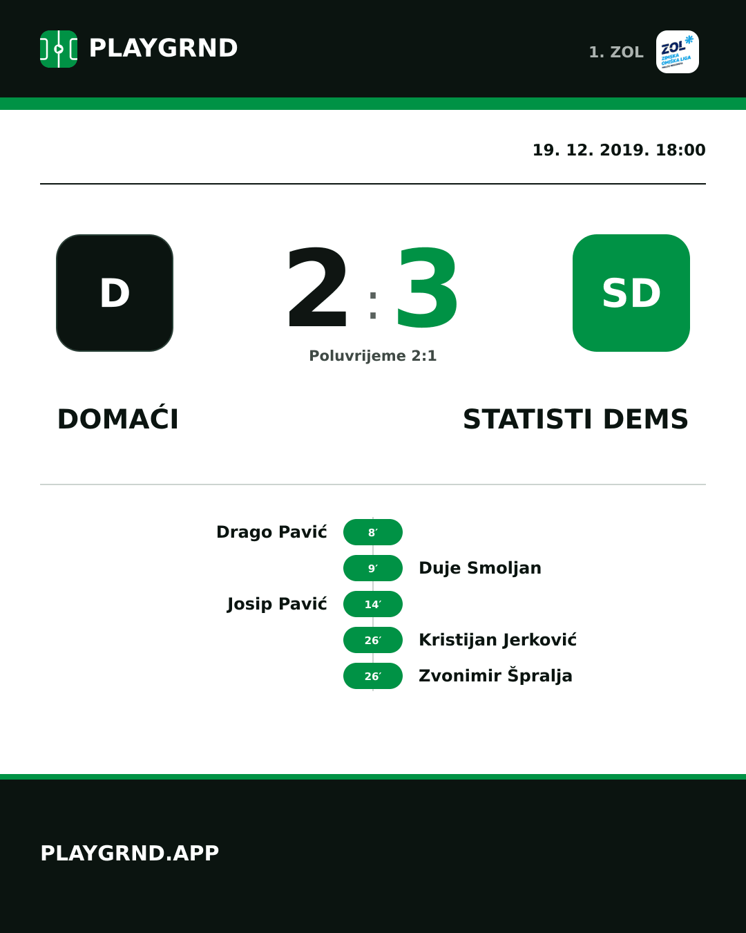 Instagram slika: Domaći 2:3 STatisti DEMS