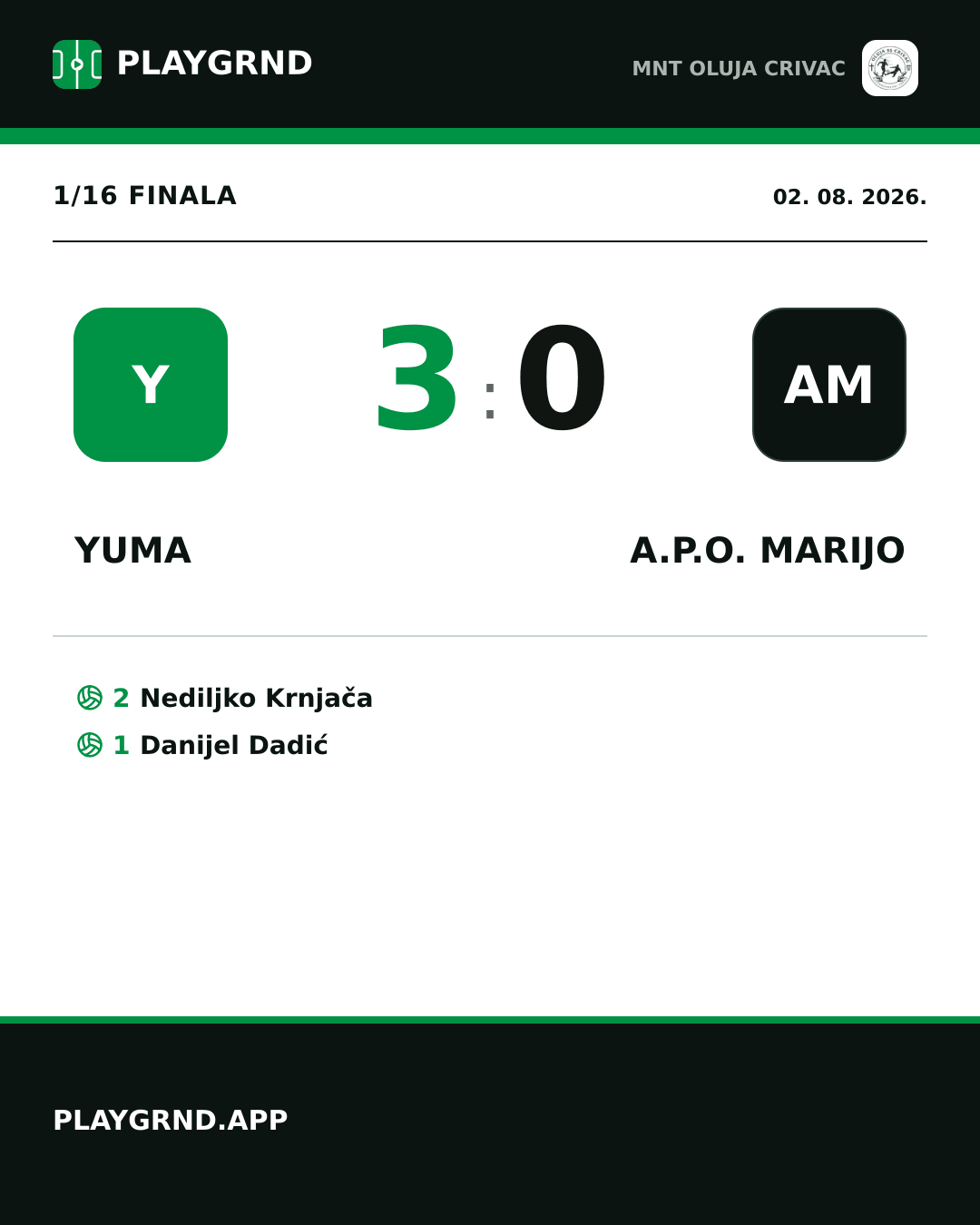 Instagram slika: Yuma 3:0 A.P.O. Marijo