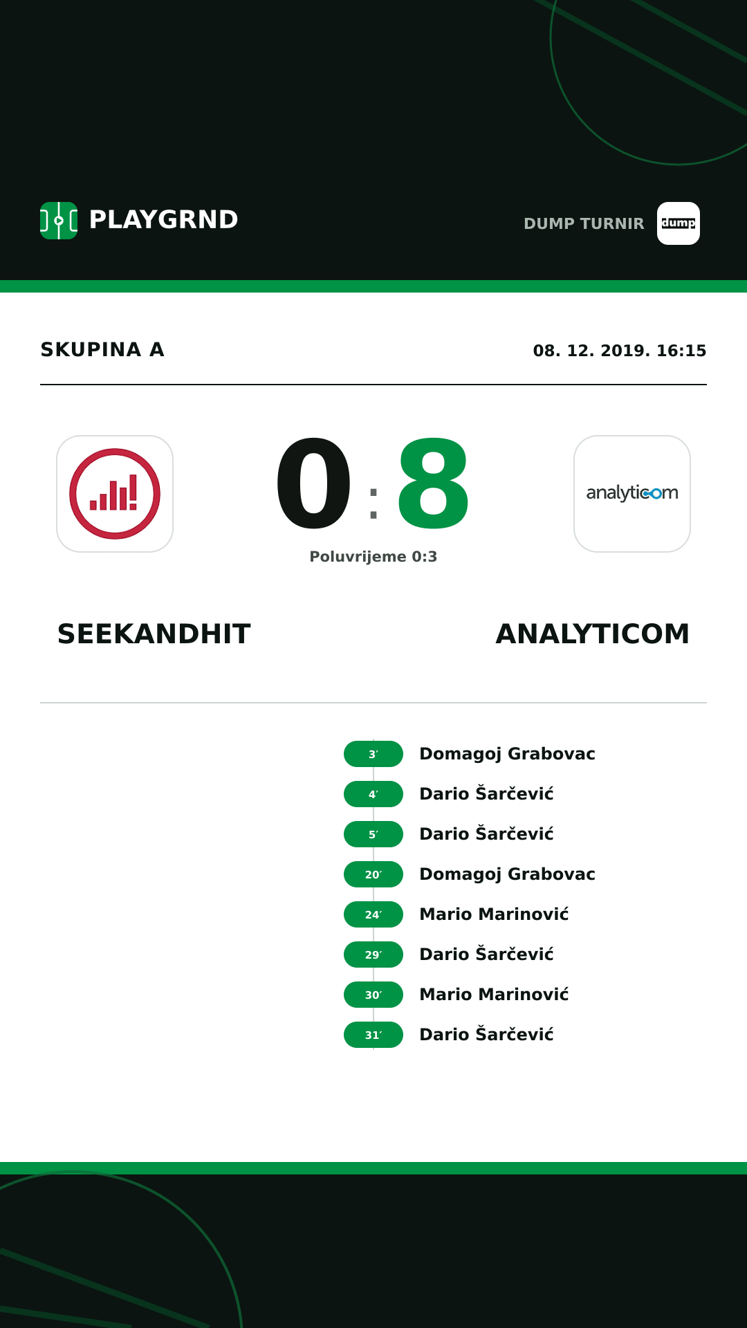 Instagram slika: SeekandHit 0:8 Analyticom