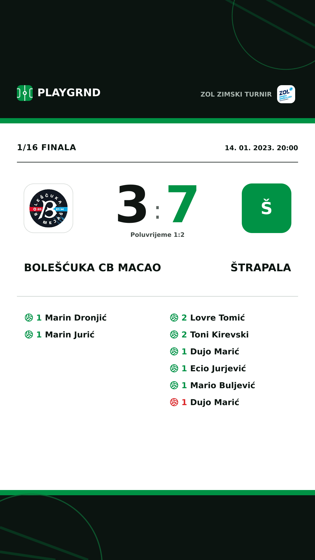 Instagram slika: Bolešćuka Cb Macao 3:7 Štrapala