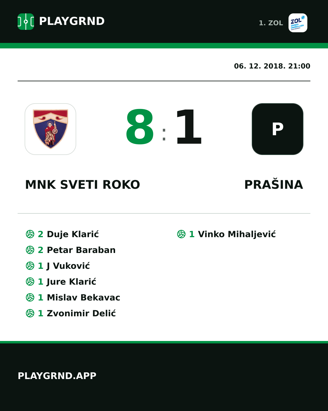 Instagram slika: MNK Sveti Roko 8:1 Prašina