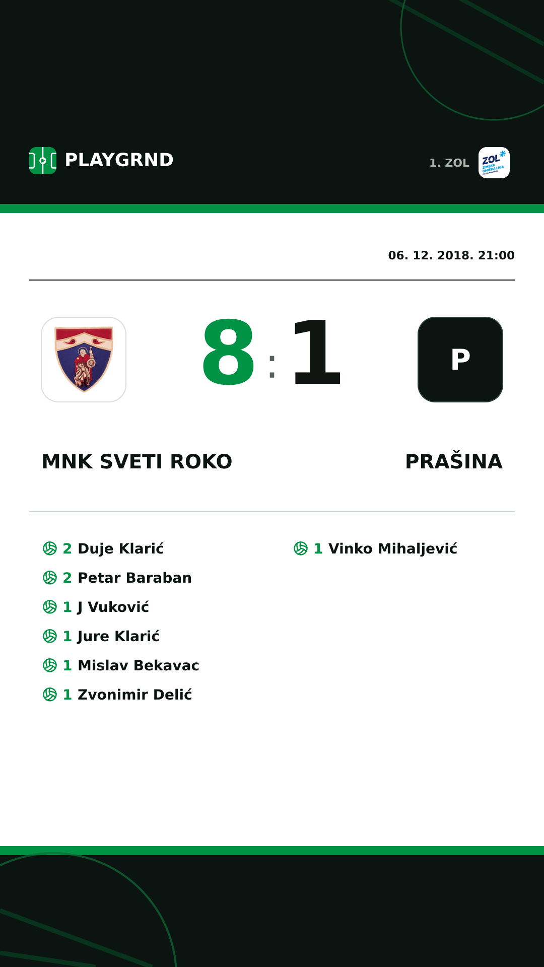 Instagram slika: MNK Sveti Roko 8:1 Prašina