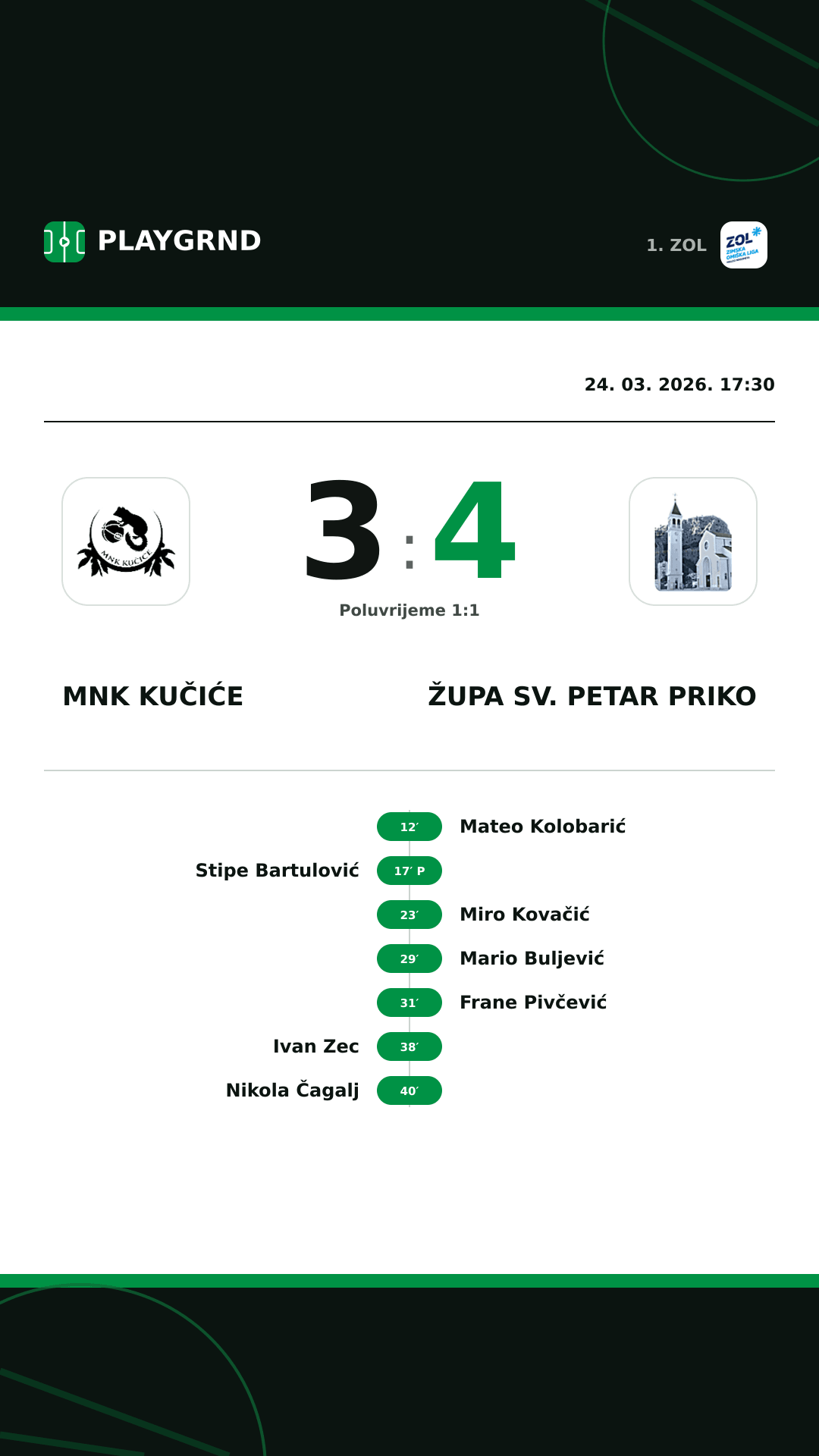 Instagram slika: MNK Kučiće 3:4 Župa Sv. Petar Priko