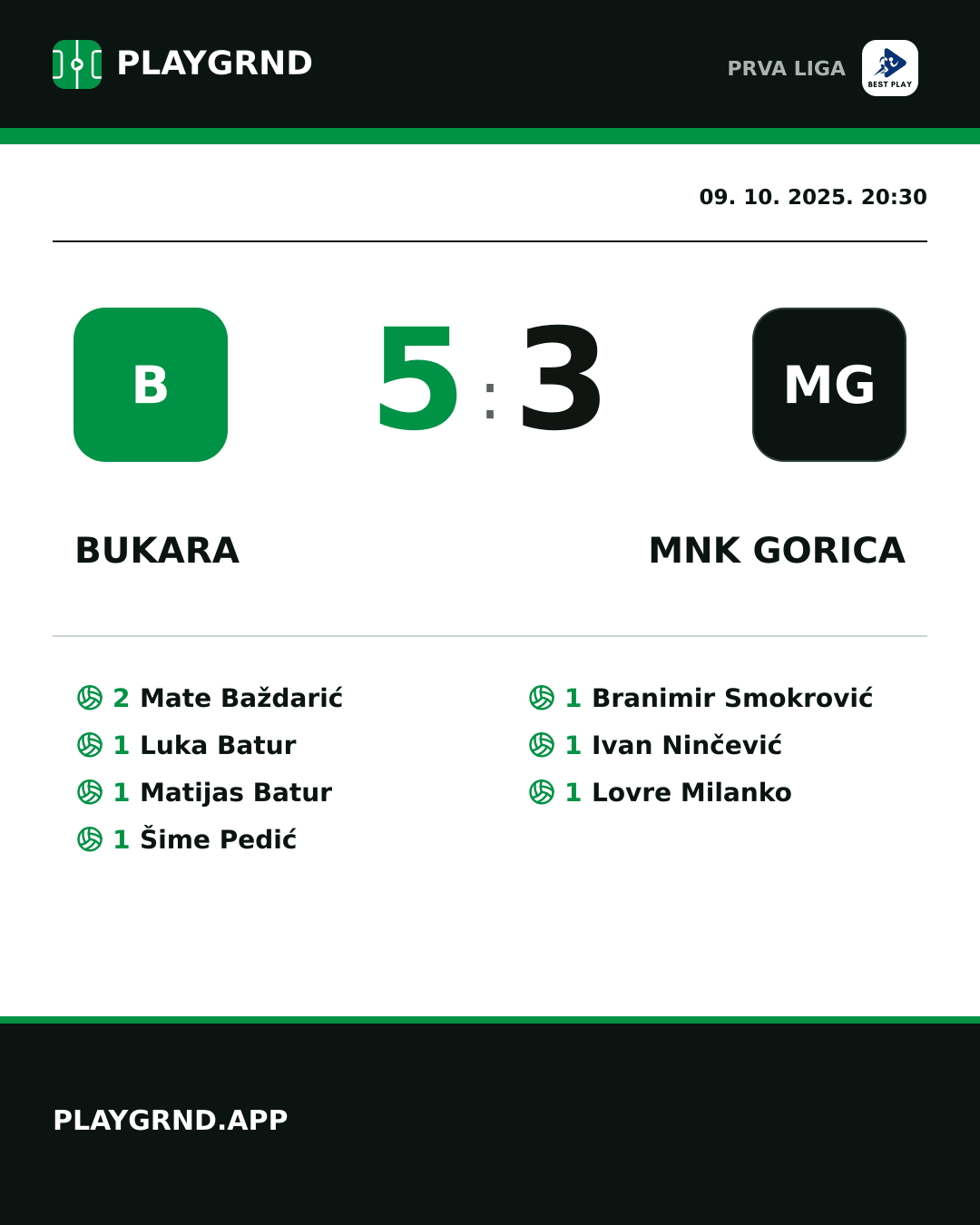 Instagram slika: Bukara 5:3 MNK Gorica