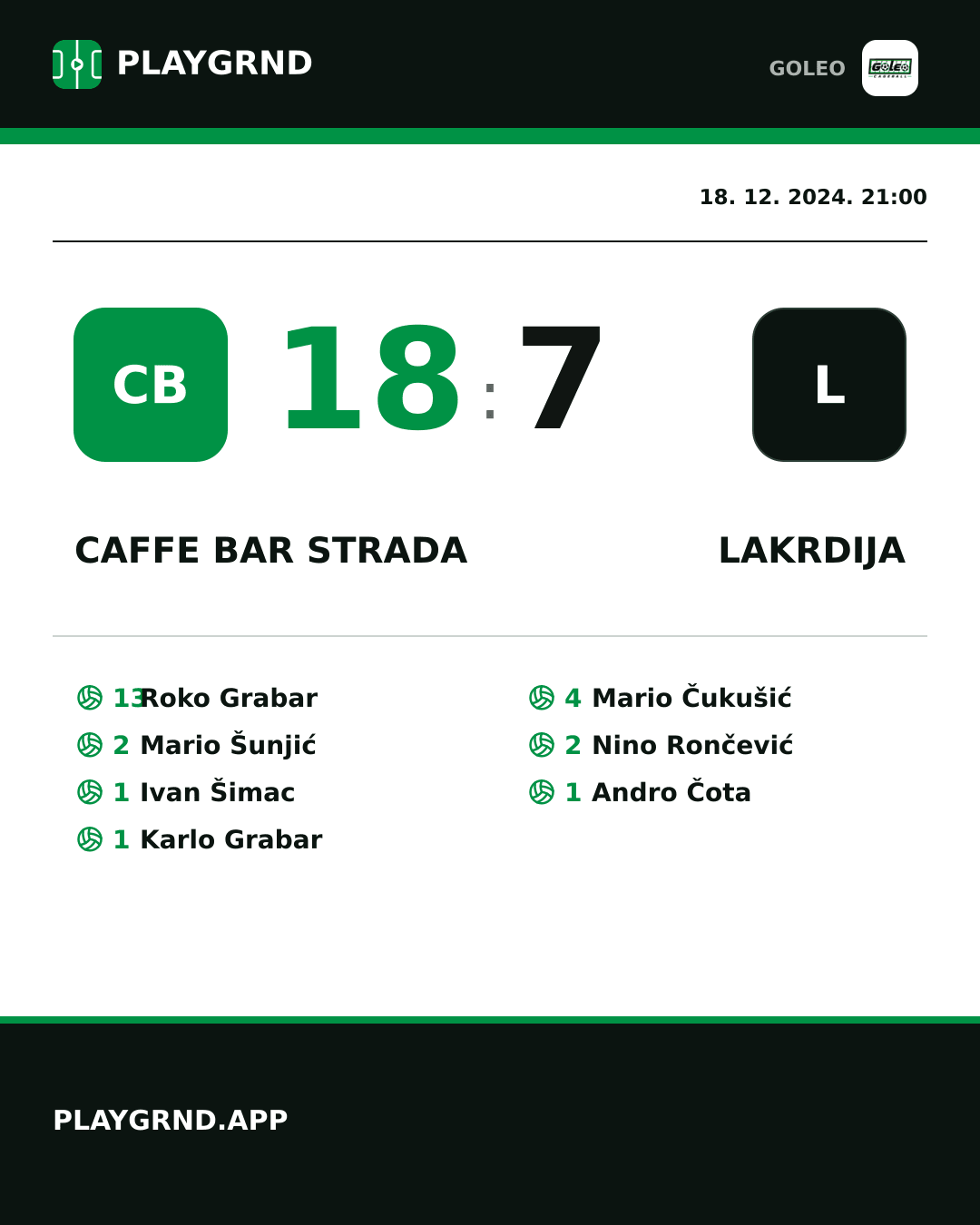 Instagram slika: Caffe bar Strada 18:7 Lakrdija