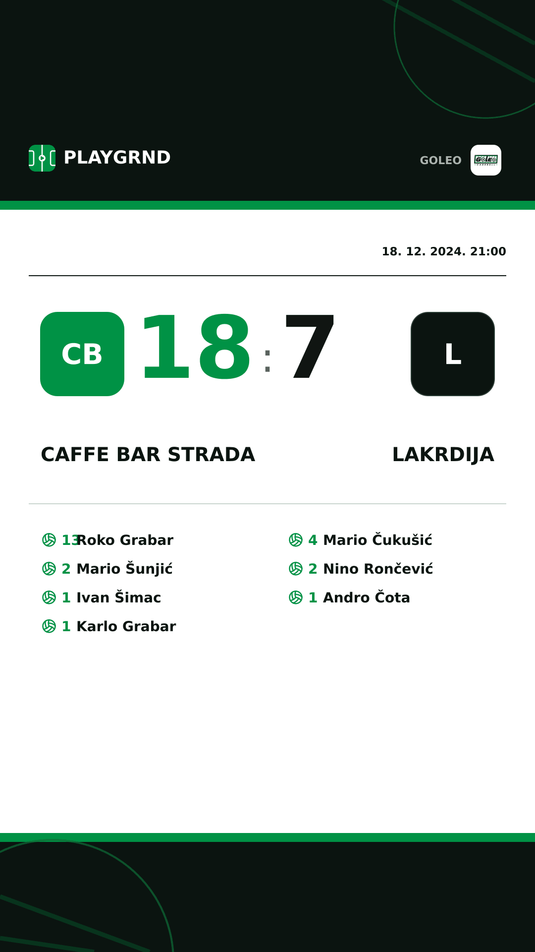 Instagram slika: Caffe bar Strada 18:7 Lakrdija