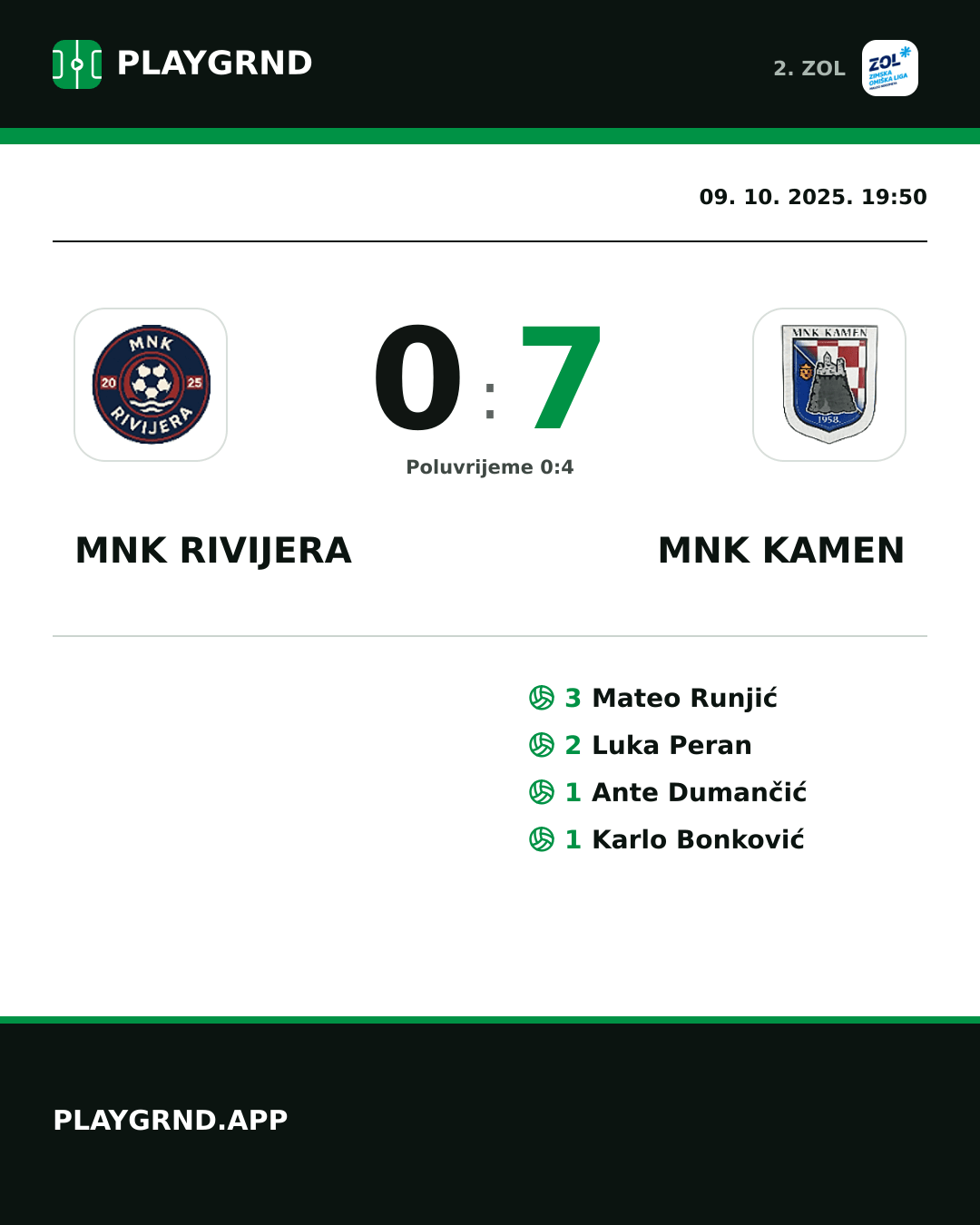 Instagram slika: MNK Rivijera 0:7 MNK Kamen