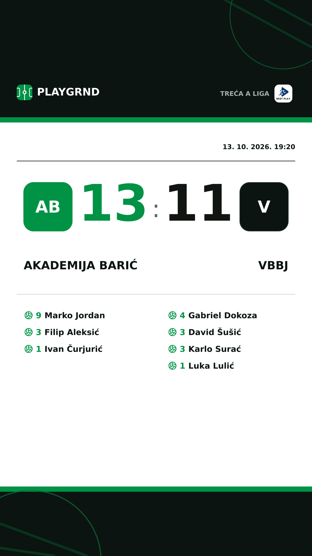 Instagram slika: Akademija Barić 13:11 VBBJ