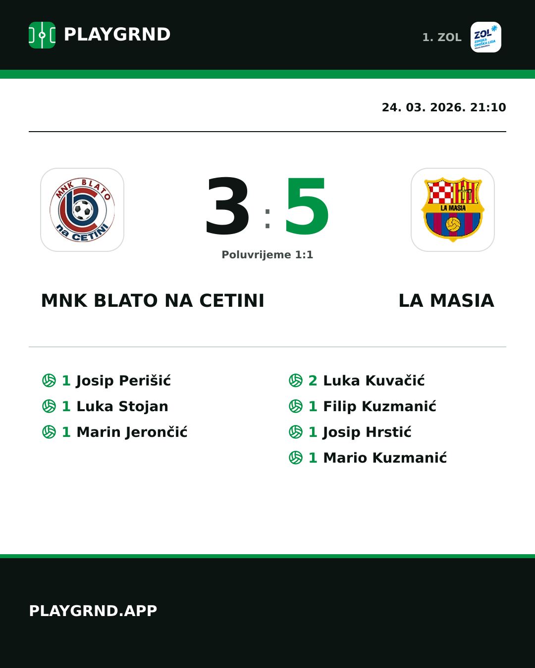 Instagram slika: MNK Blato na Cetini 3:5 La Masia