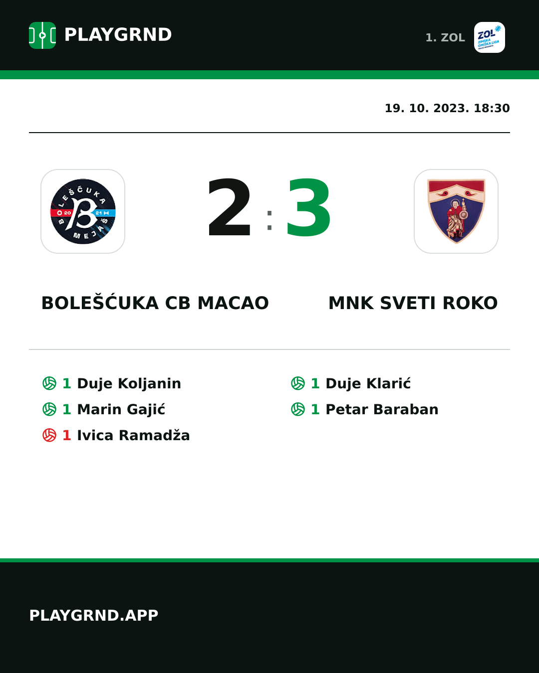 Instagram slika: Bolešćuka CB Macao 2:3 MNK Sveti Roko