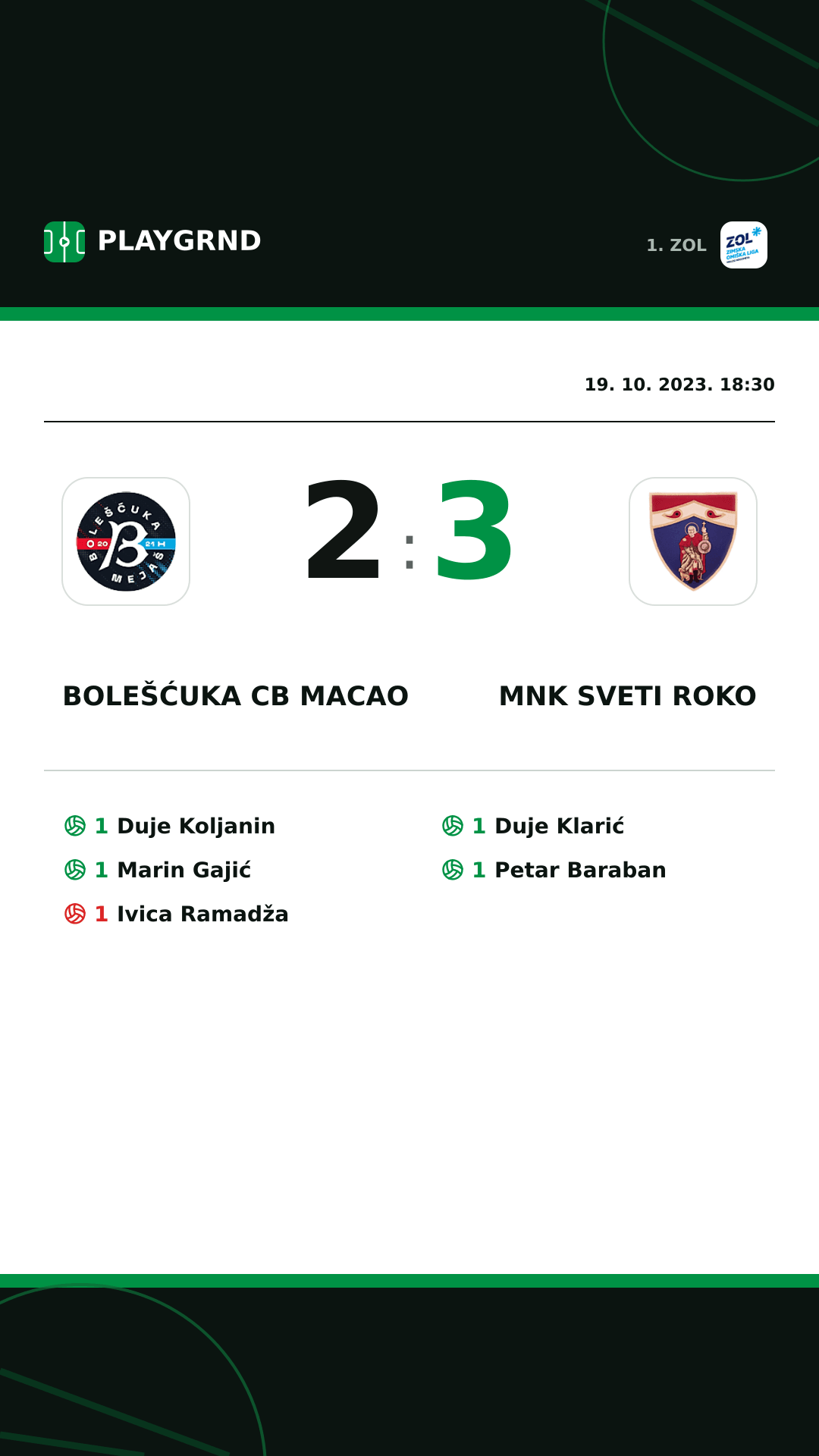 Instagram slika: Bolešćuka CB Macao 2:3 MNK Sveti Roko