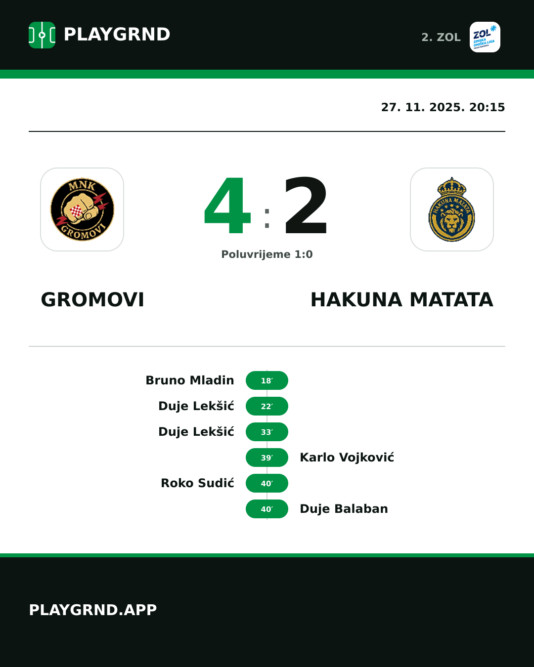 Instagram slika: Gromovi 4:2 Hakuna Matata