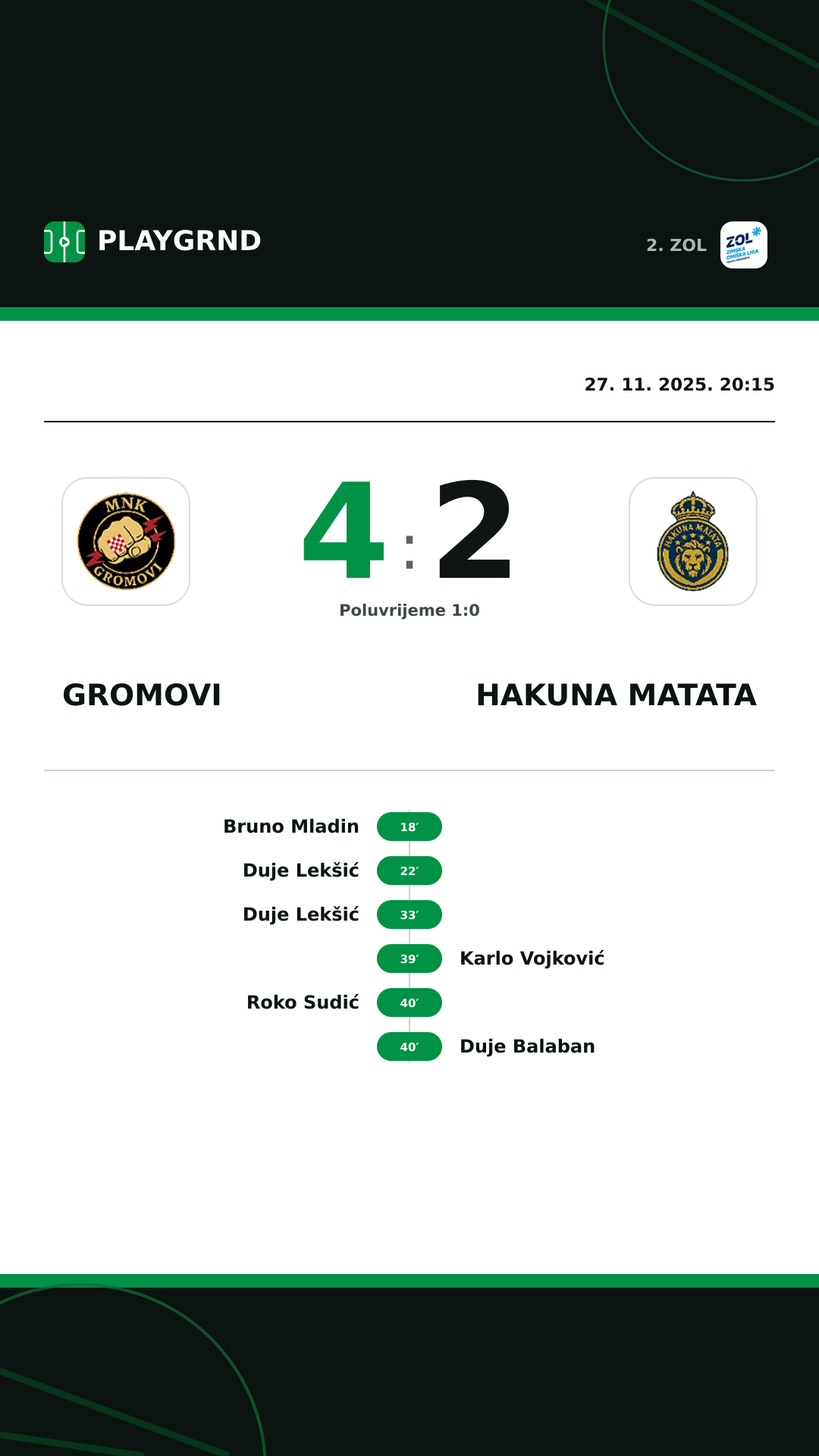 Instagram slika: Gromovi 4:2 Hakuna Matata