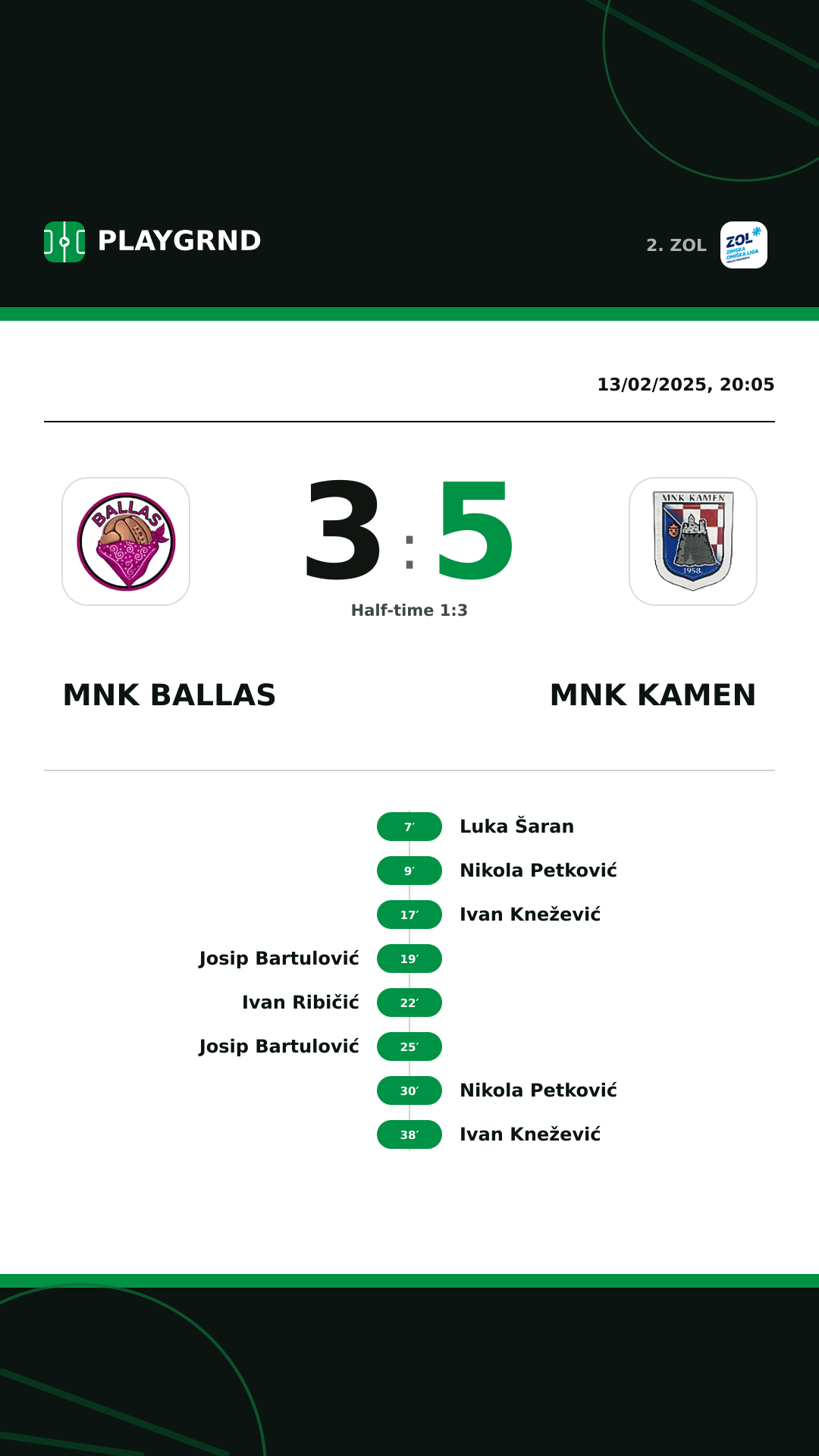 Instagram artwork: MNK Ballas 3:5 MNK Kamen