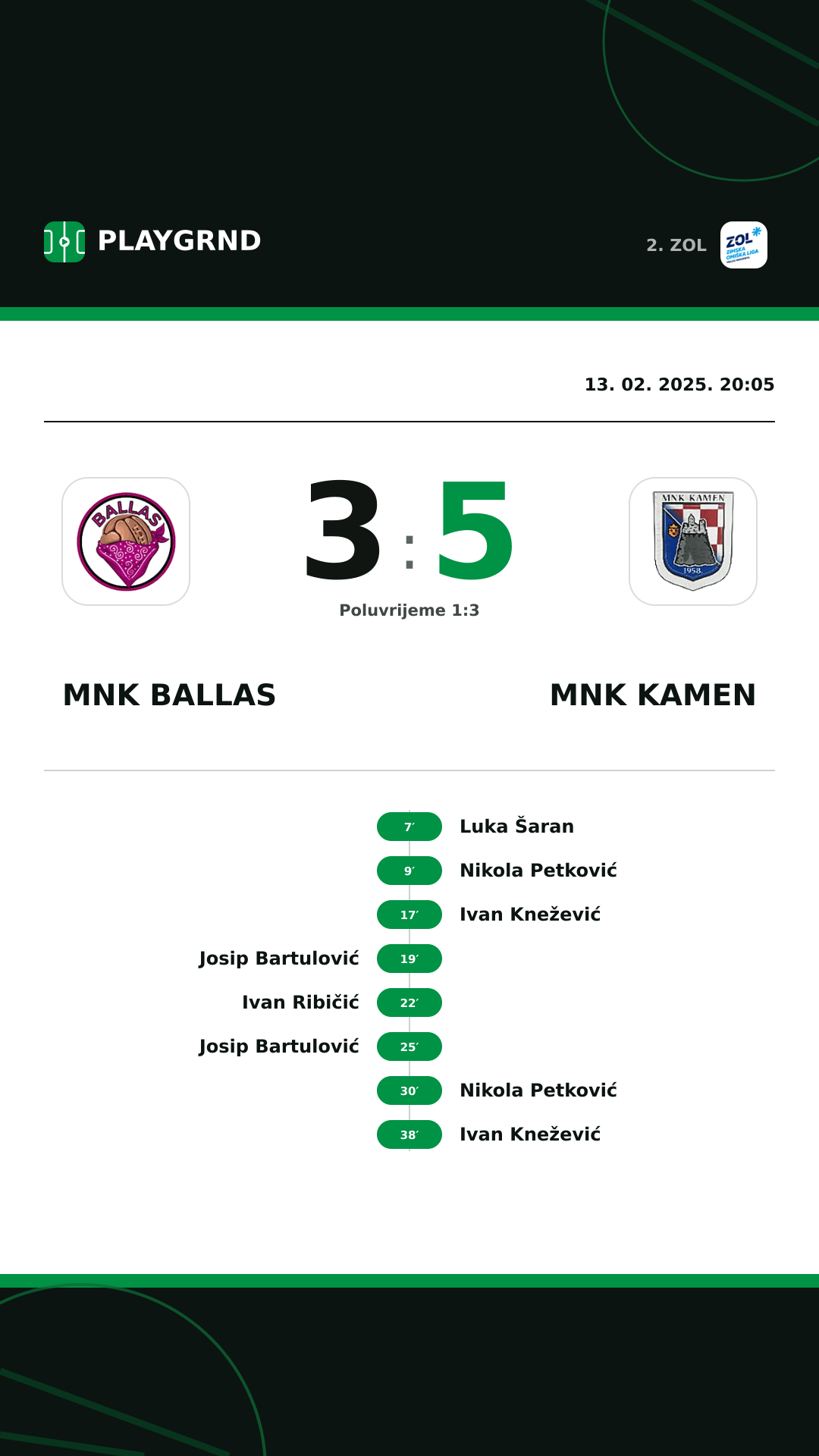 Instagram slika: MNK Ballas 3:5 MNK Kamen