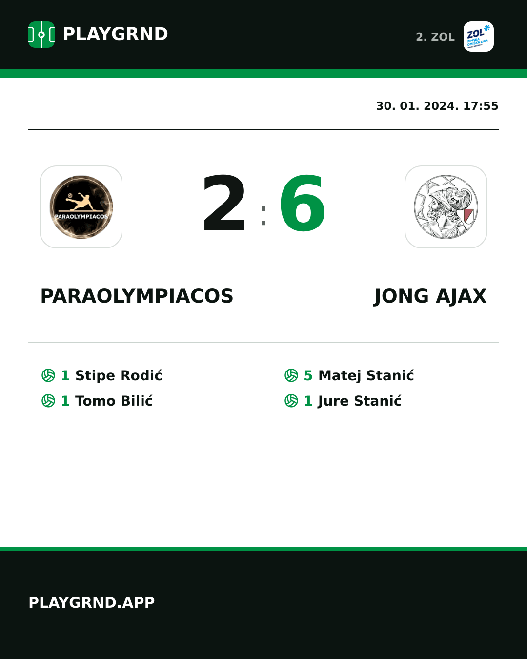 Instagram slika: Paraolympiacos 2:6 Jong Ajax