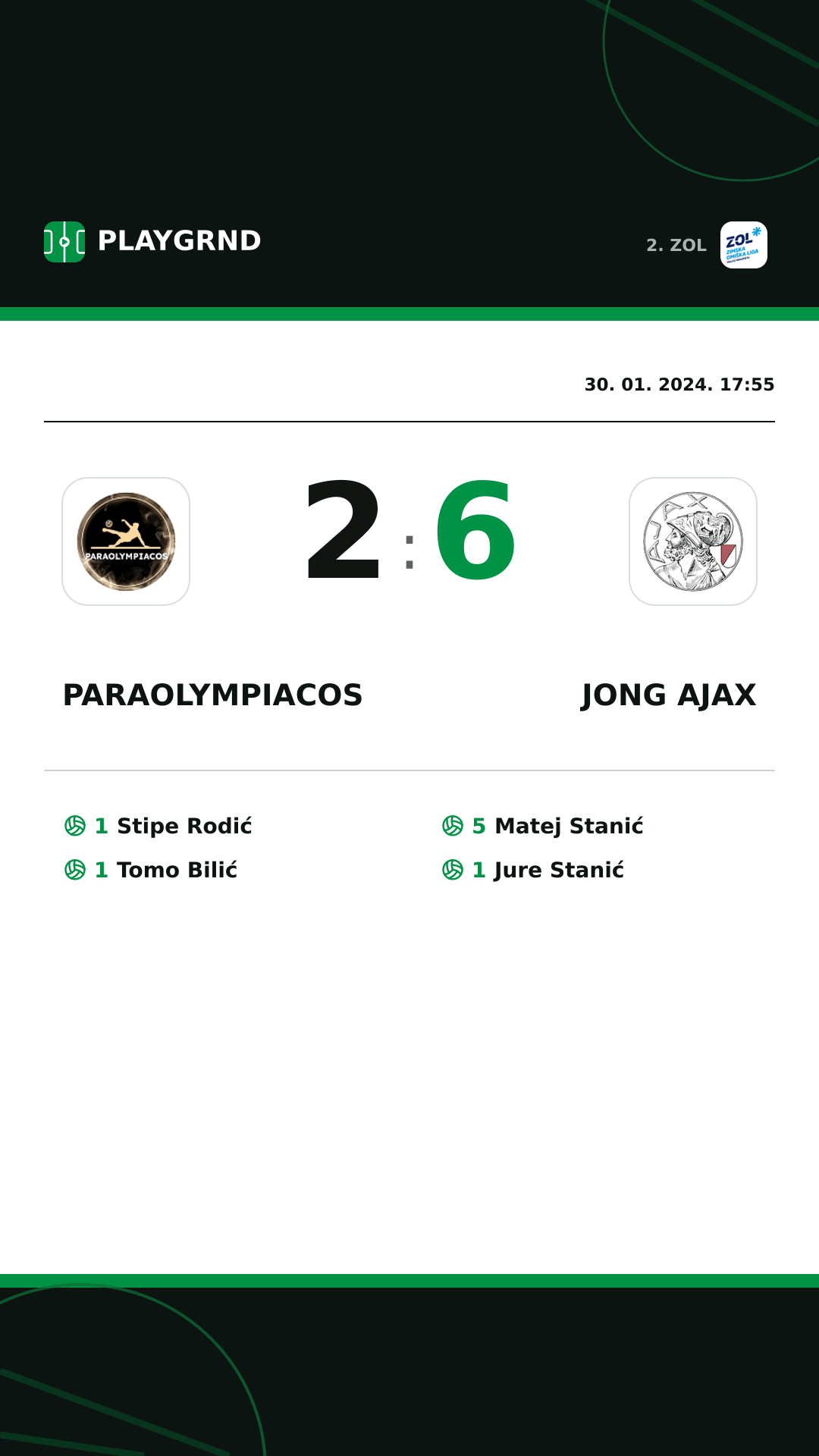 Instagram slika: Paraolympiacos 2:6 Jong Ajax