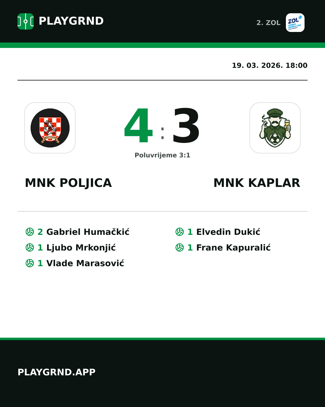 Instagram slika: MNK Poljica 4:3 MNK Kaplar