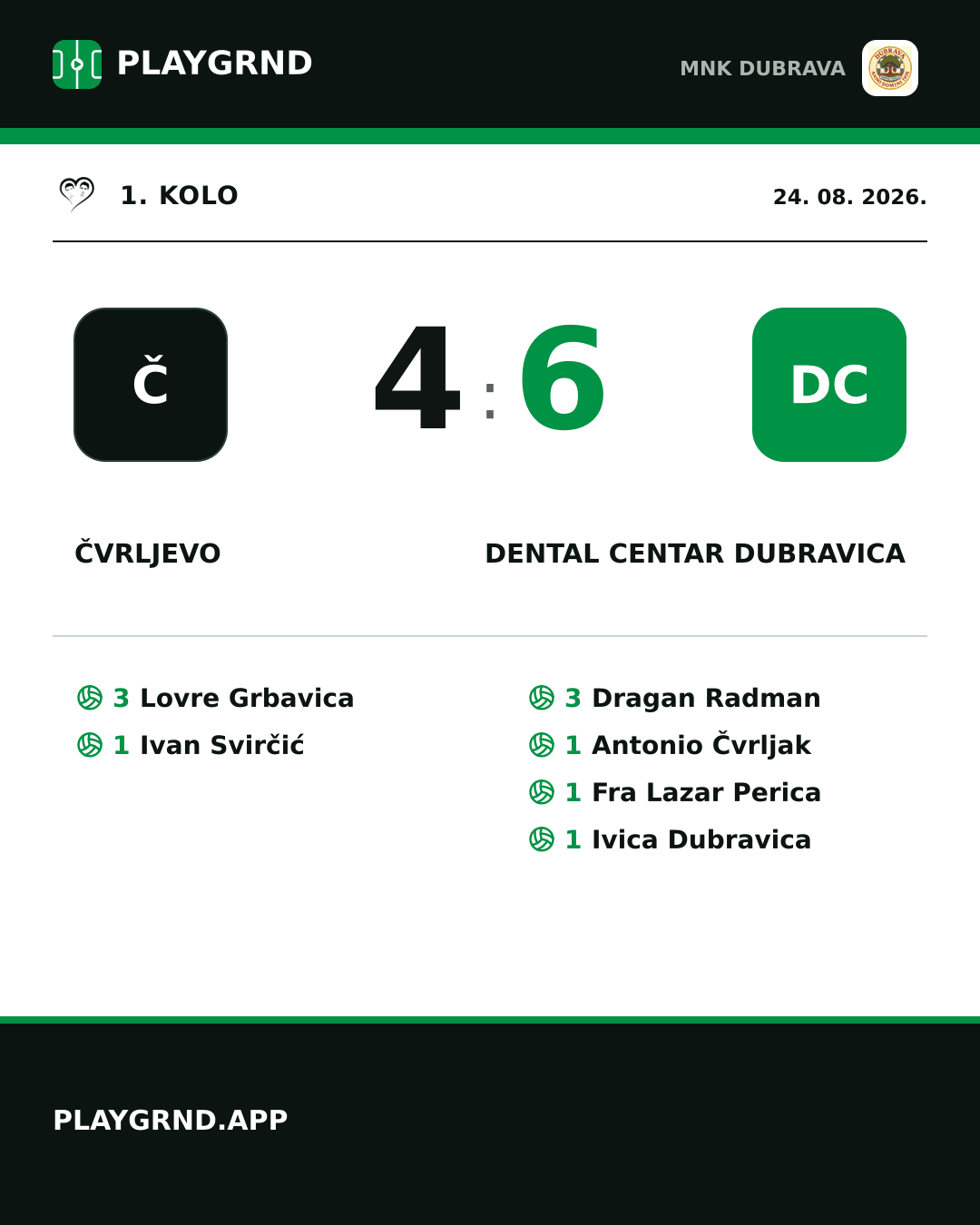 Instagram slika: Čvrljevo 4:6 Dental centar Dubravica