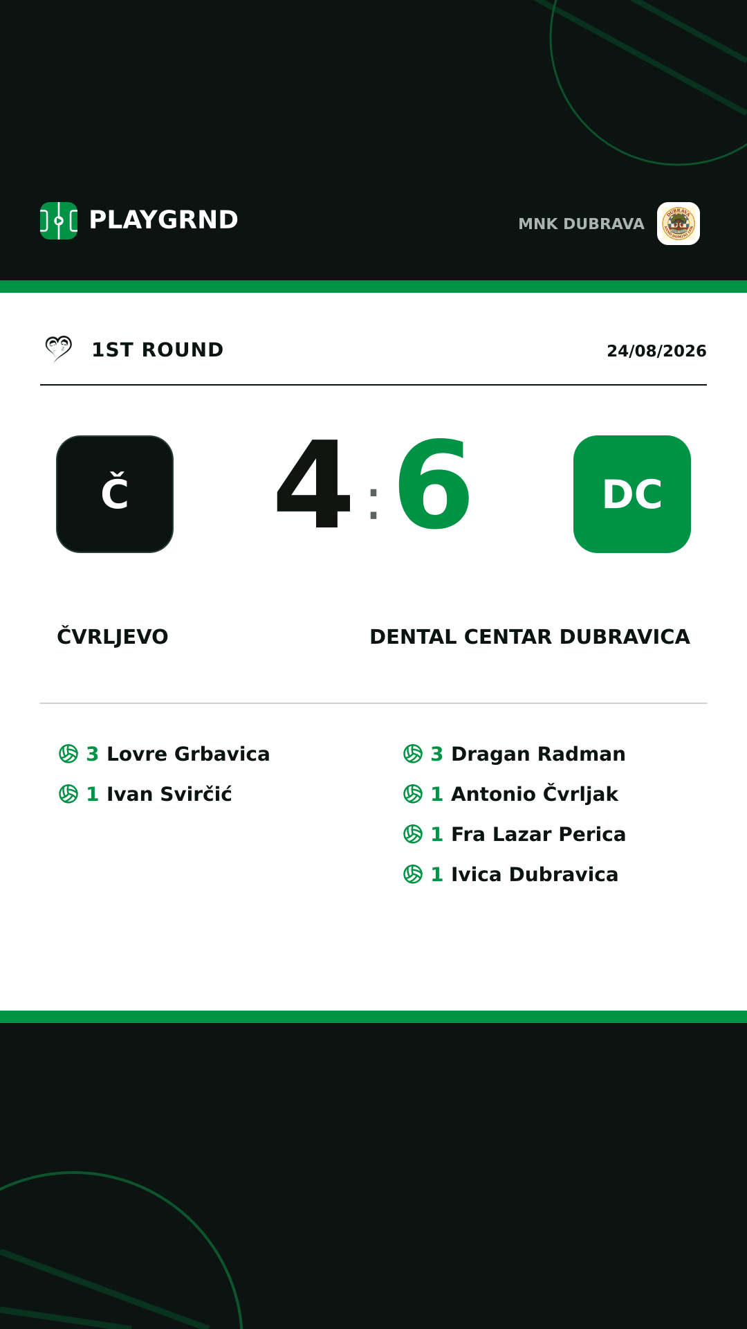 Instagram artwork: Čvrljevo 4:6 Dental centar Dubravica