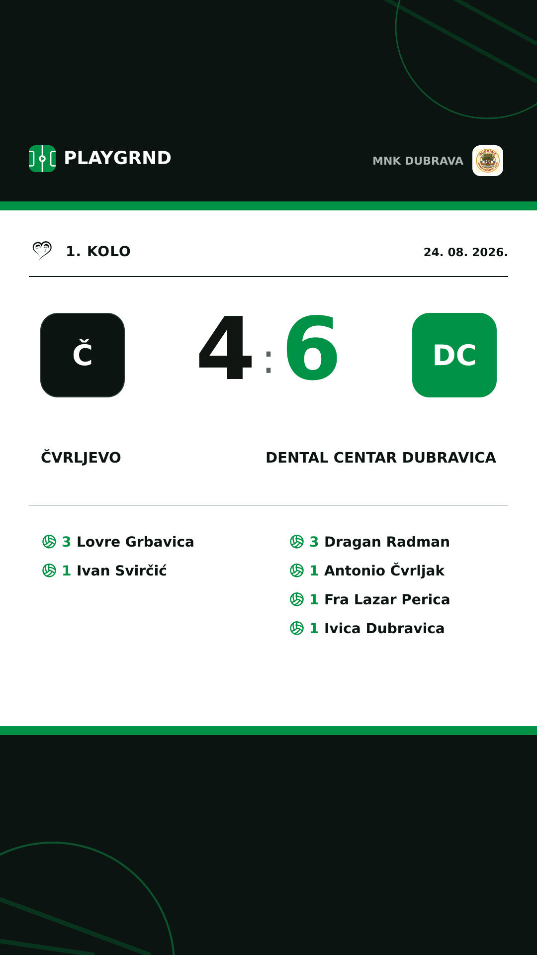 Instagram slika: Čvrljevo 4:6 Dental centar Dubravica