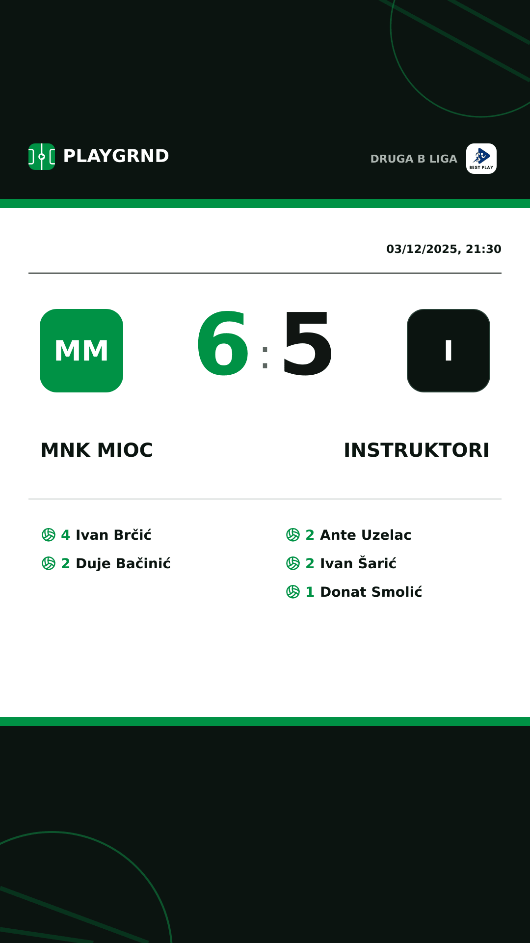 Instagram artwork: MNK Mioc 6:5 Instruktori