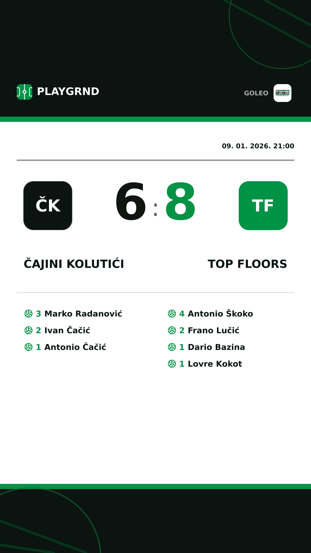 Instagram slika: Čajini kolutići 6:8 Top floors