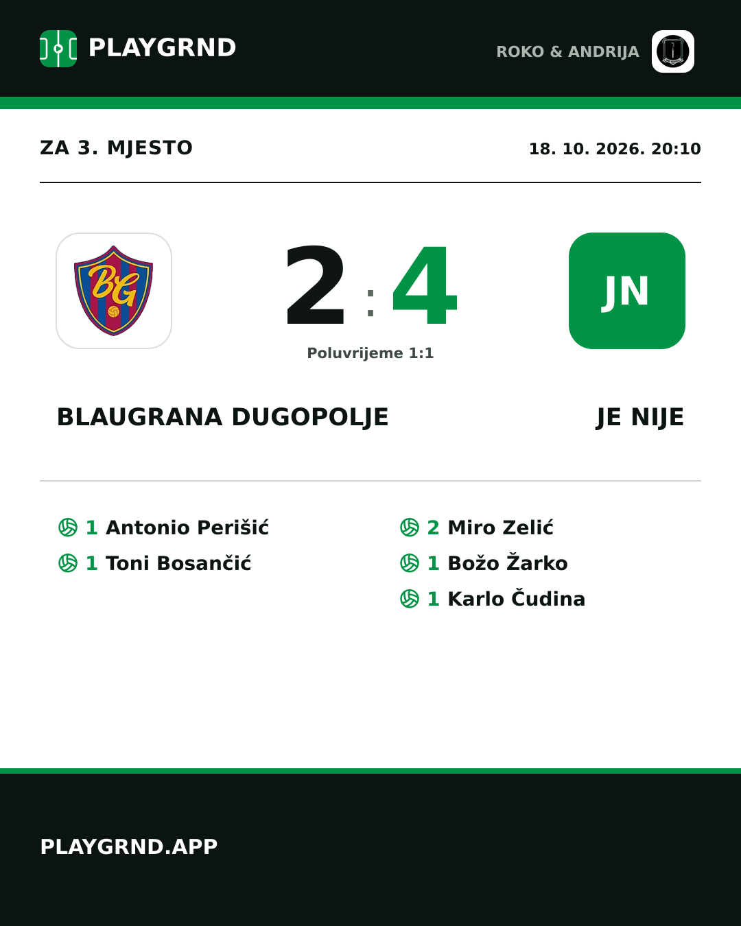 Instagram slika: Blaugrana Dugopolje 2:4 Je Nije
